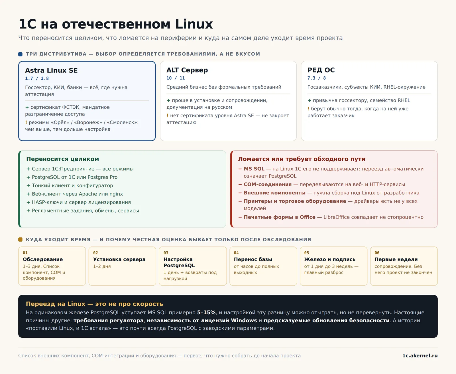 Красная колонка — это и есть настоящий проект. Зеленая переносится почти сама.