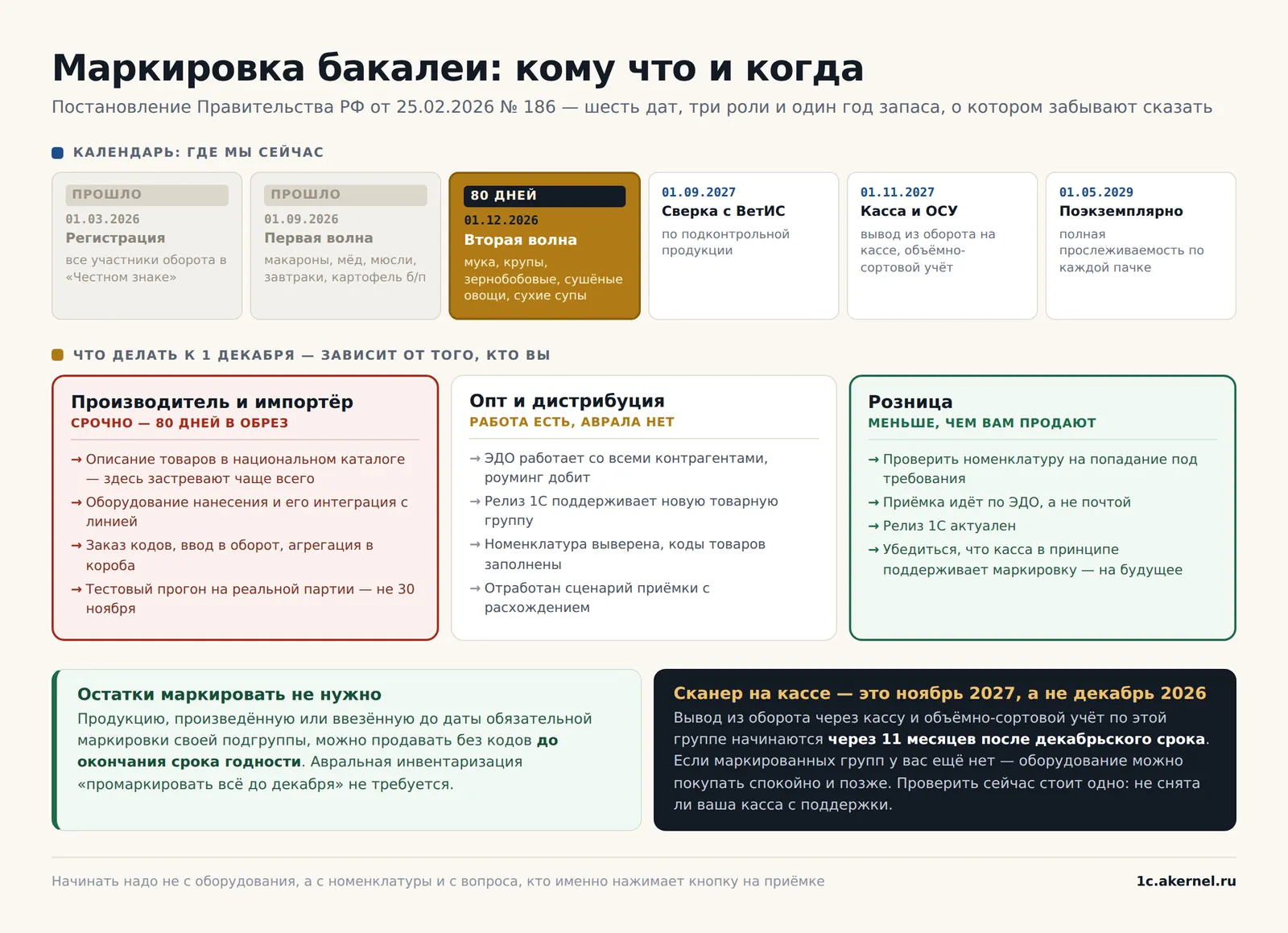 Зеленая колонка — розница. Обратите внимание, насколько она короче того, что вам предлагают купить.