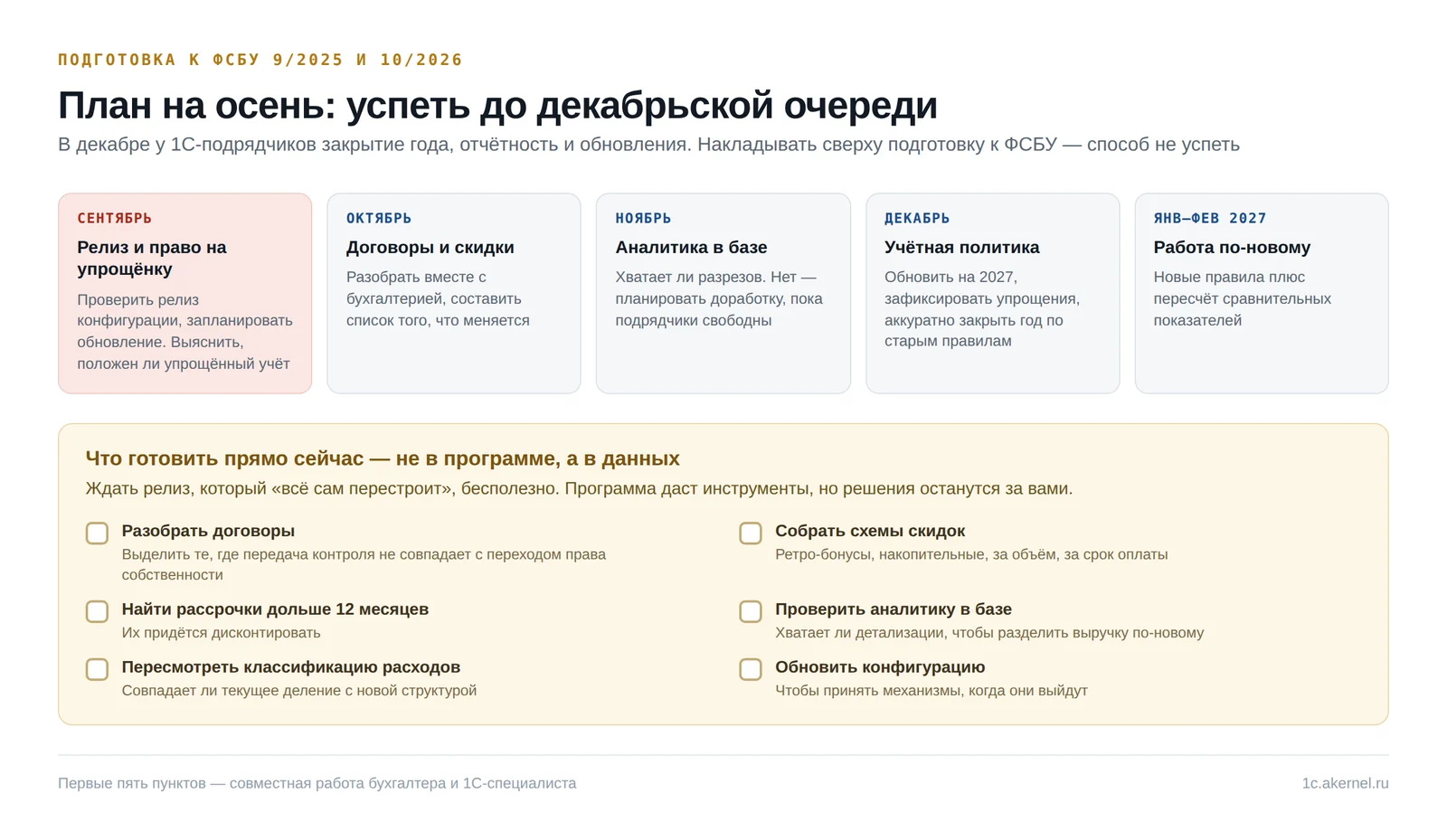 План по месяцам и чек-лист того, что готовить в данных, а не в программе