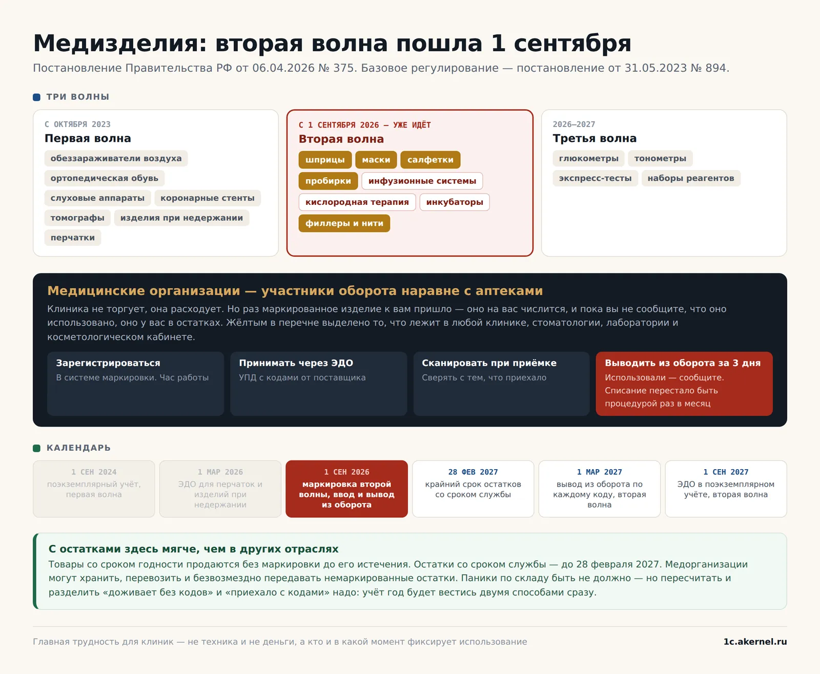 Жёлтым — шприцы, маски, салфетки, пробирки и филлеры: то, что лежит в любой клинике, стоматологии и косметологическом кабинете.
