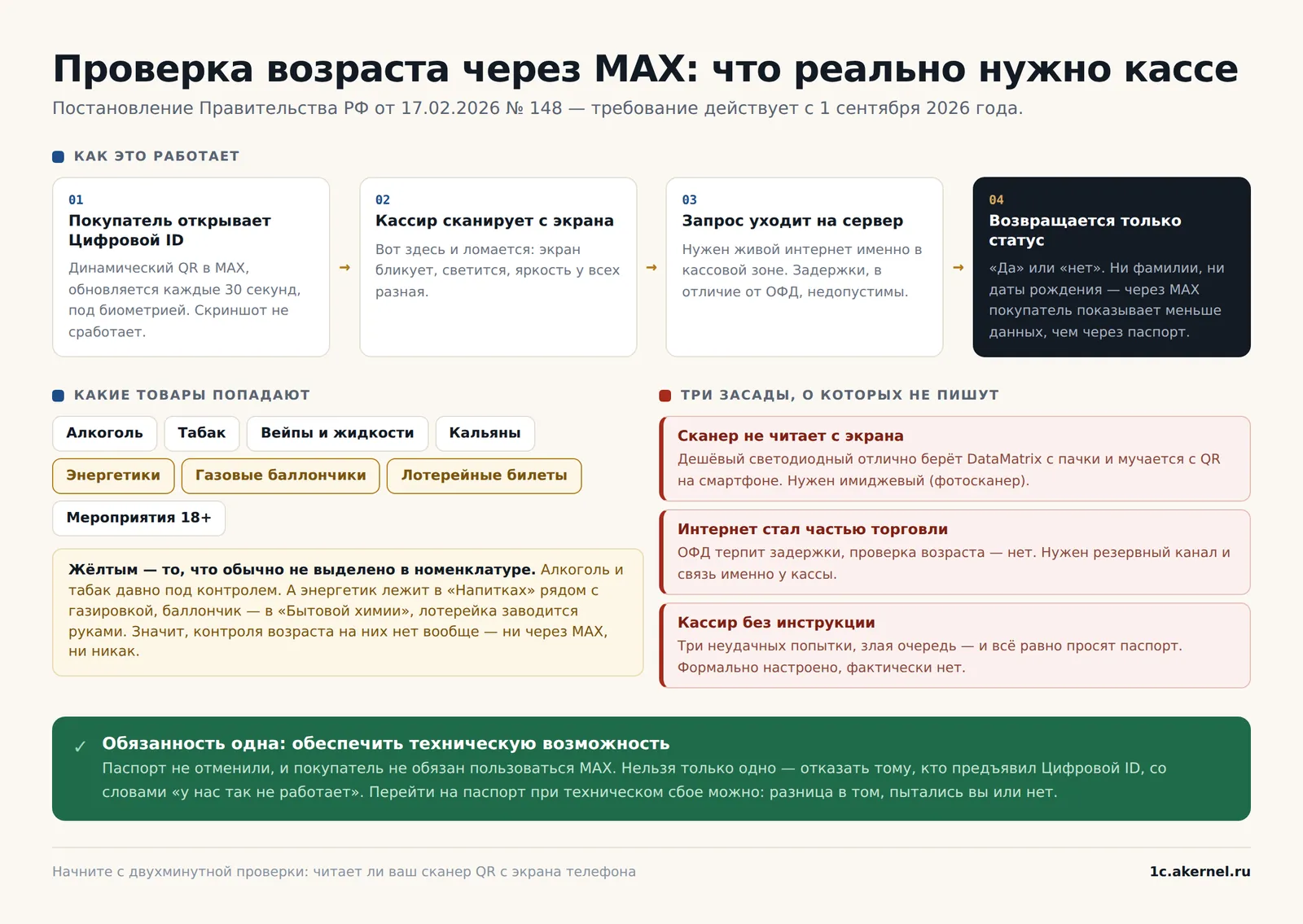 Жёлтым — энергетики, баллончики и лотерейка: именно они обычно не выделены в номенклатуре как возрастные.