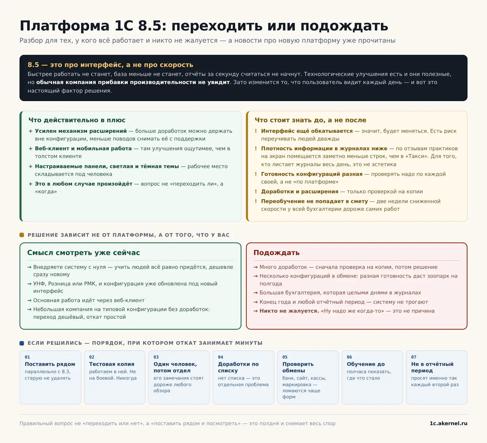 Красная колонка длиннее зеленой. Это не случайность — большинству читателей сейчас подходит именно она.