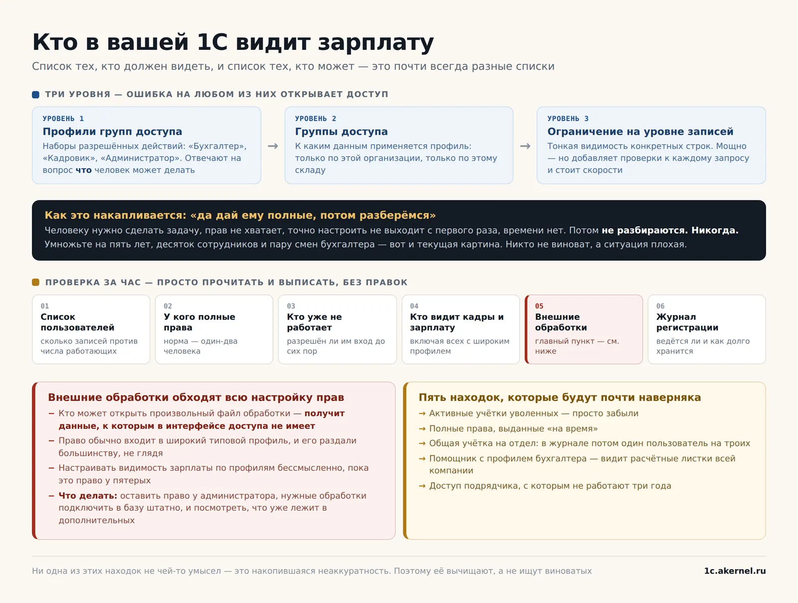 Пятый пункт проверки важнее остальных пяти вместе взятых. Если отложите статью — проверьте хотя бы его.