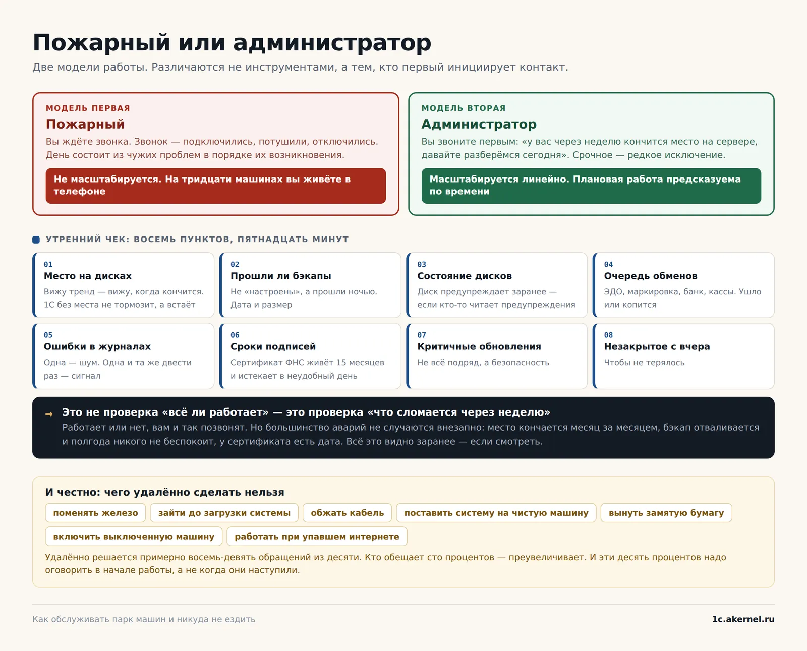 Утренний чек — это не «всё ли работает», а «что сломается через неделю». Разница определяет, живёте вы в телефоне или нет.
