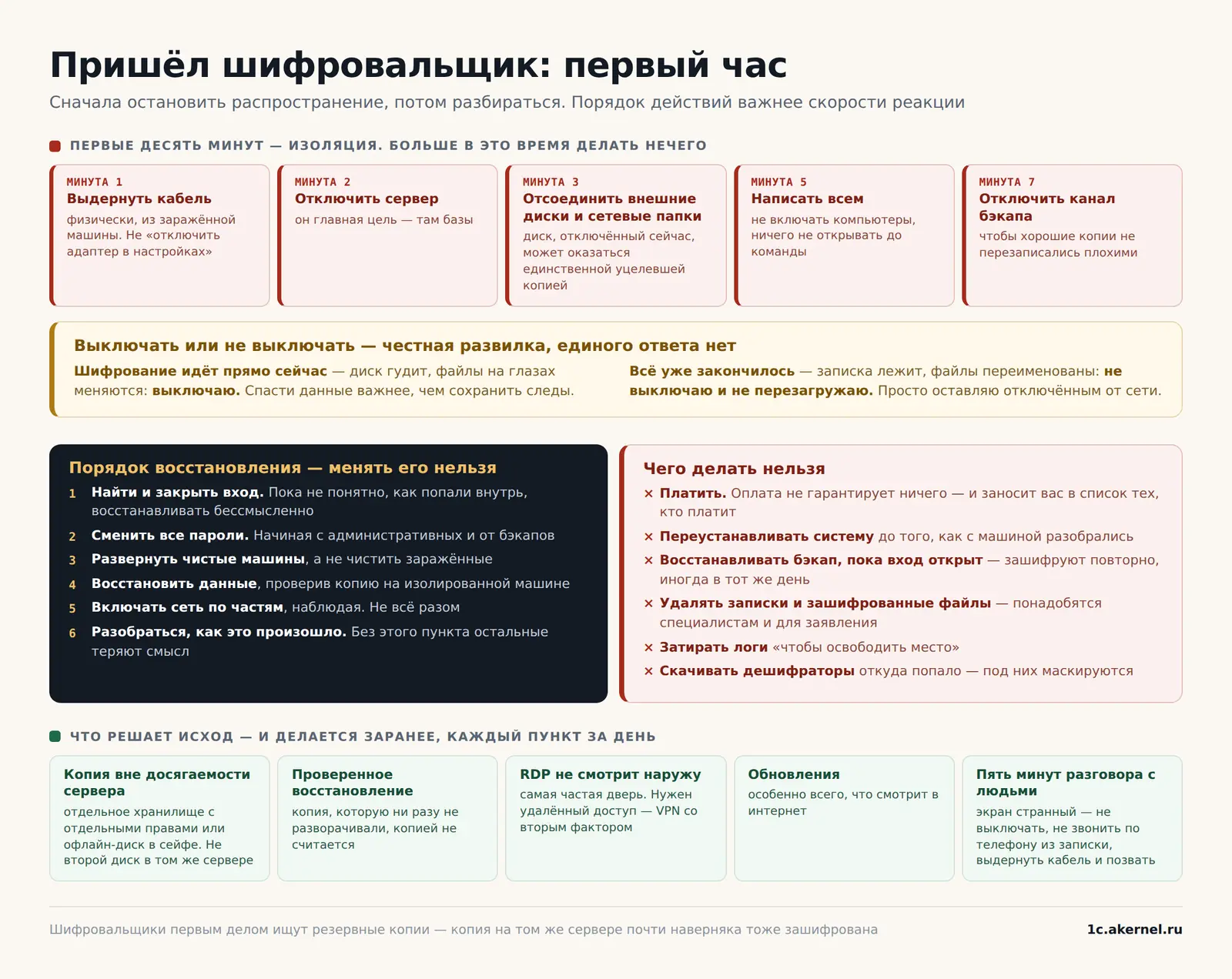 Эту схему имеет смысл распечатать. В реальной ситуации статью читать никто не будет.