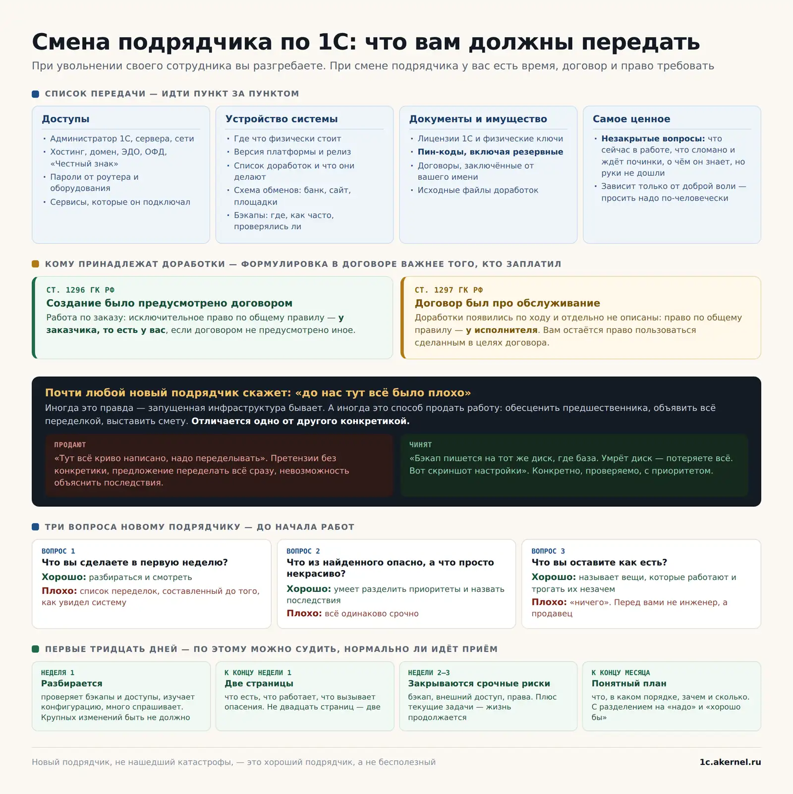 Тёмный блок относится и ко мне тоже. Если бы я хотел вам просто продаться, я бы его не писал.