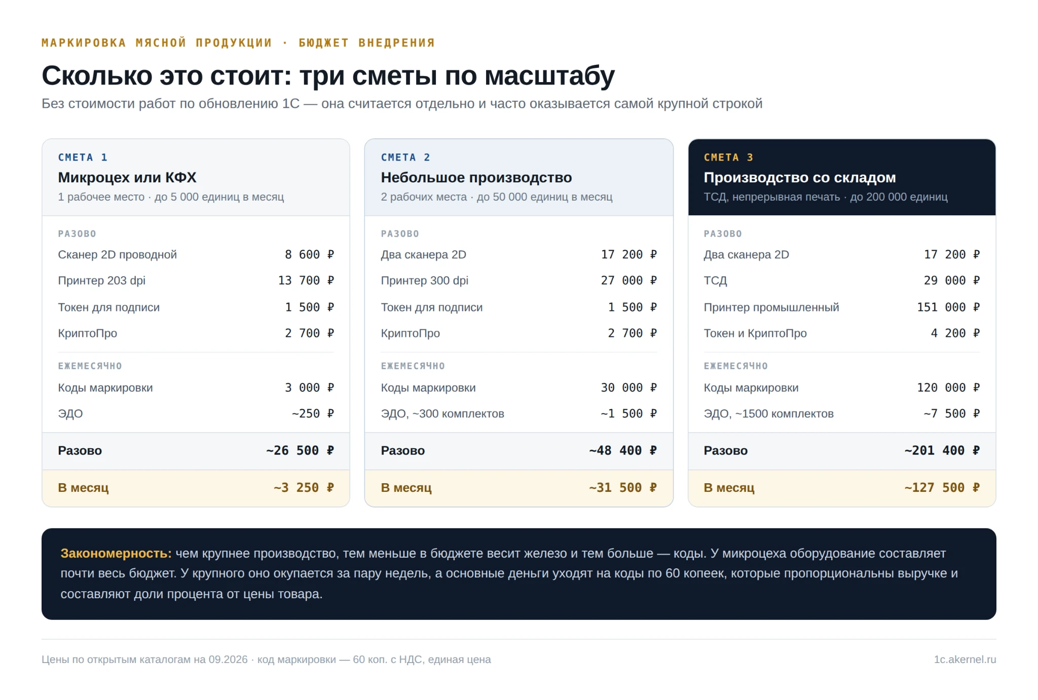 три сметы рядом, одной картинкой