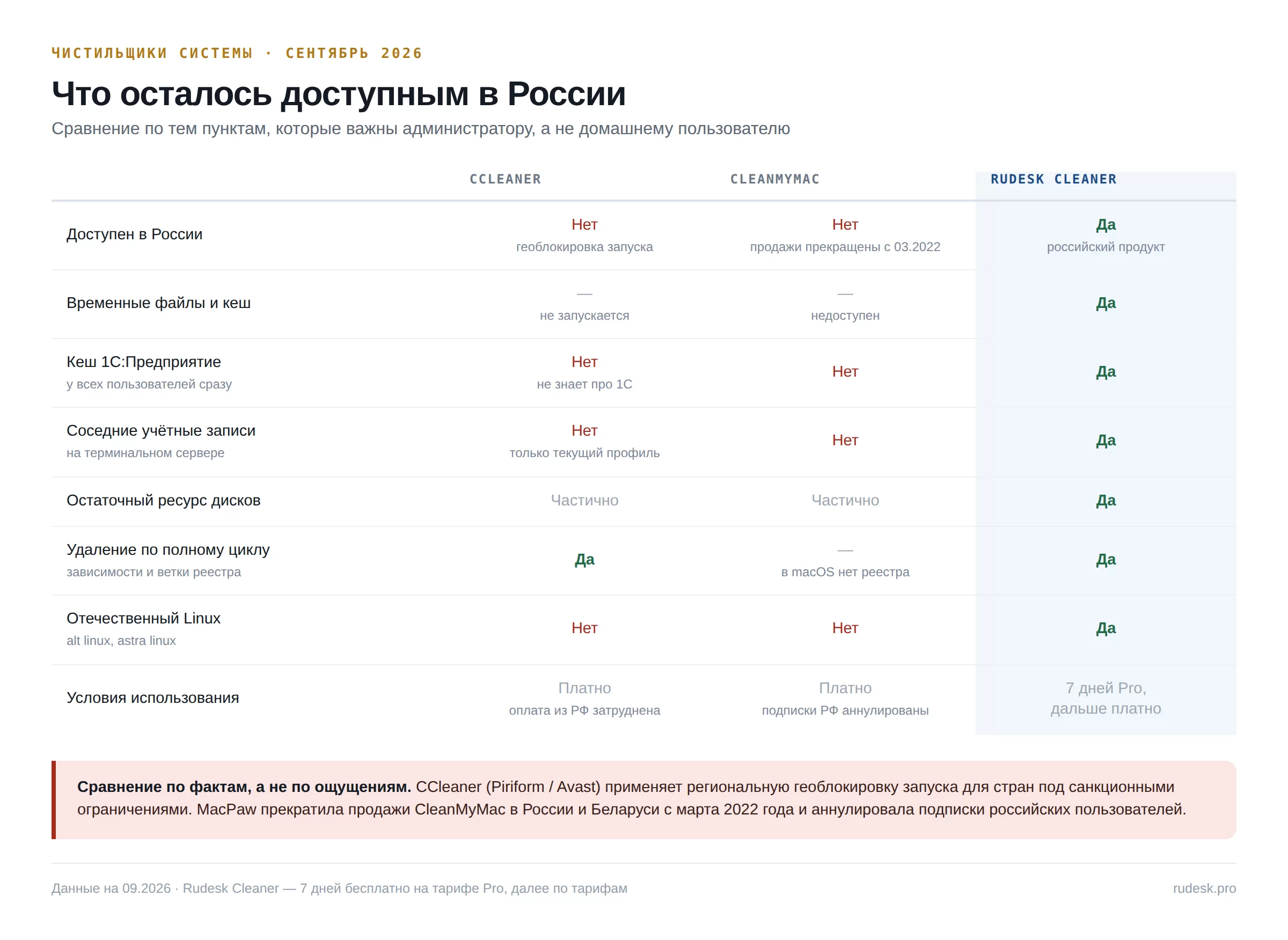 таблица сравнения по фактам
