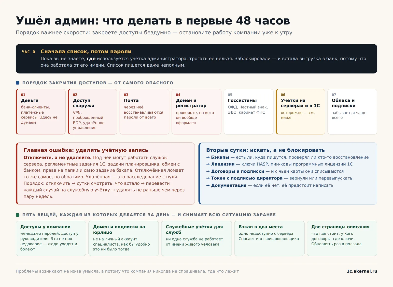 Нумерация здесь не для красоты — это реальный порядок. Начнете с шестого пункта, и компания встанет к утру.