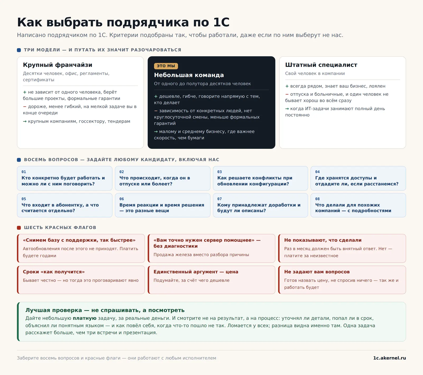 Восемь вопросов работают с любым кандидатом. Задайте их и нам тоже.